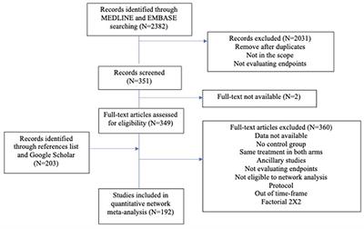 A network meta-analysis of therapeutic and prophylactic management of vasospasm on aneurysmal subarachnoid hemorrhage outcomes